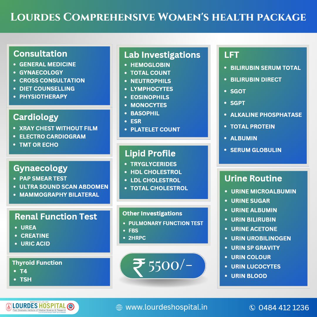 list of best hospital in kochi